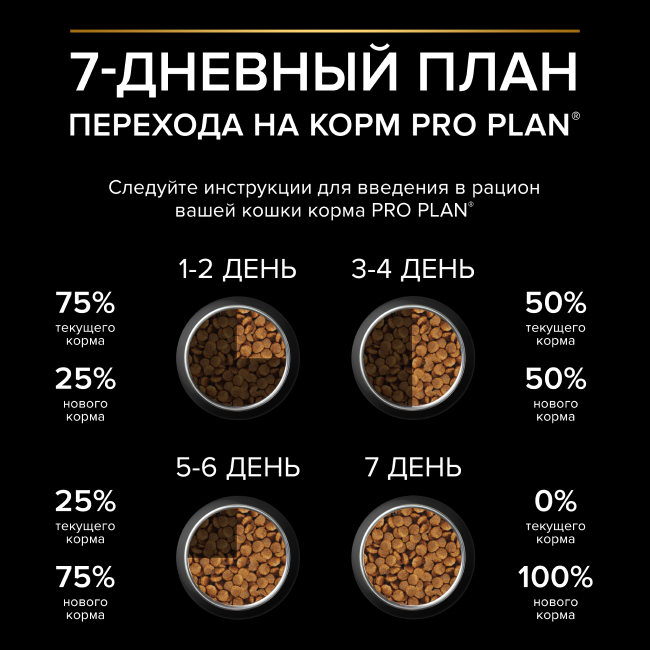 PRO PLAN® Sterilised Adult SAVOURY DUO для взрослых стерилизованных кошек, с высоким содержанием трески и с форелью