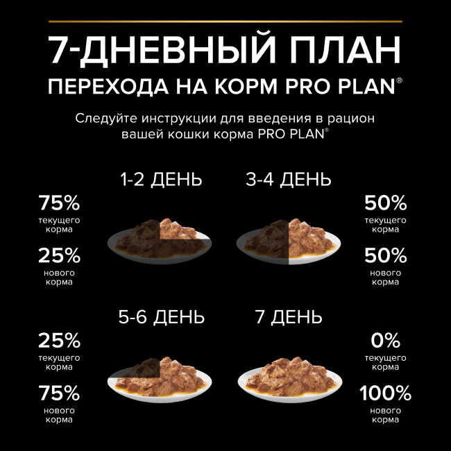 PRO PLAN® DELICATE DIGESTION для взрослых кошек с чувствительным пищеварением, с ягненком в соусе