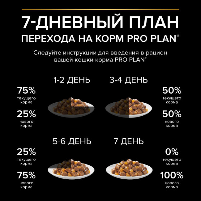 PRO PLAN® Sterilised MAINTENANCE для взрослых стерилизованных кошек, с индейкой в желе