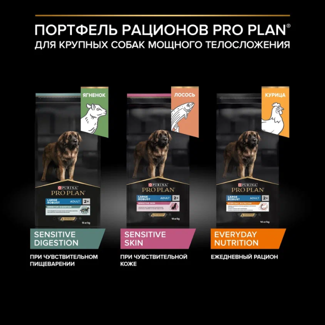 PRO PLAN® SENSITIVE DIGESTION для взрослых собак крупных пород с мощным телосложением с чувствительным пищеварением, с высоким содержанием ягненка