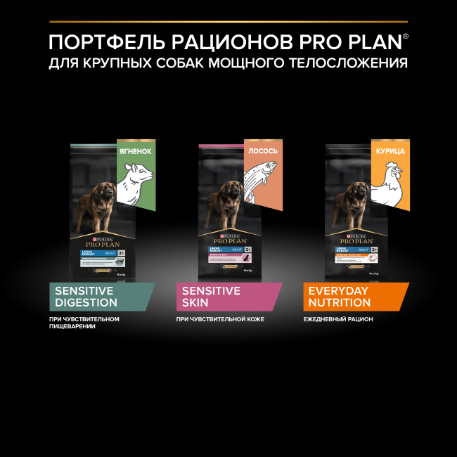 PRO PLAN® EVERYDAY NUTRITION для взрослых собак крупных пород с мощным телосложением, с высоким содержанием курицы