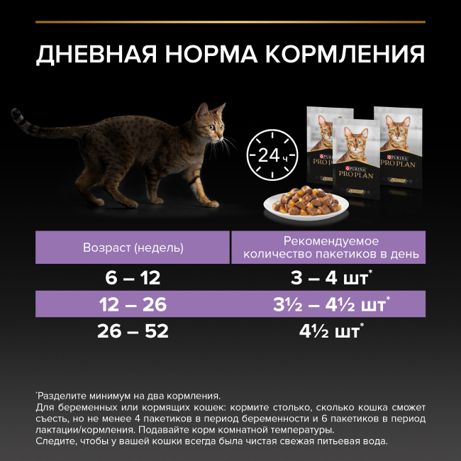 PRO PLAN® HEALTHY START для котят, с курицей в желе