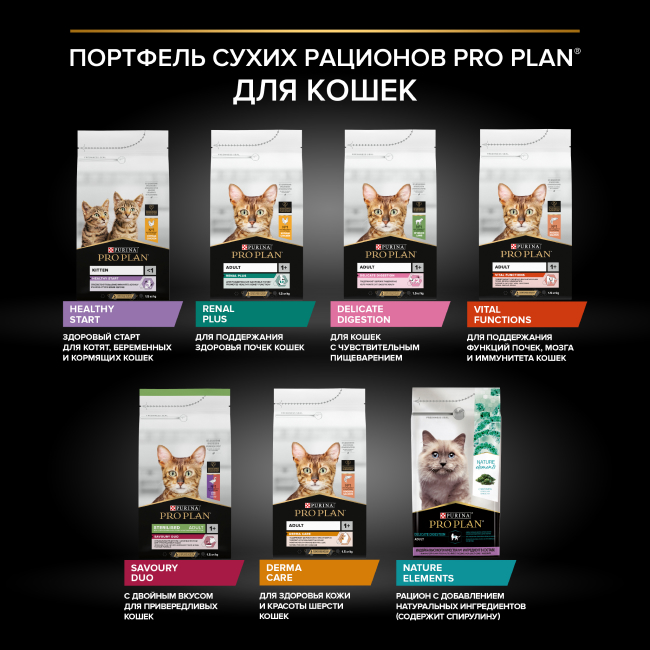 PRO PLAN® DELICATE DIGESTION для взрослых кошек с чувствительным пищеварением, с высоким содержанием индейки