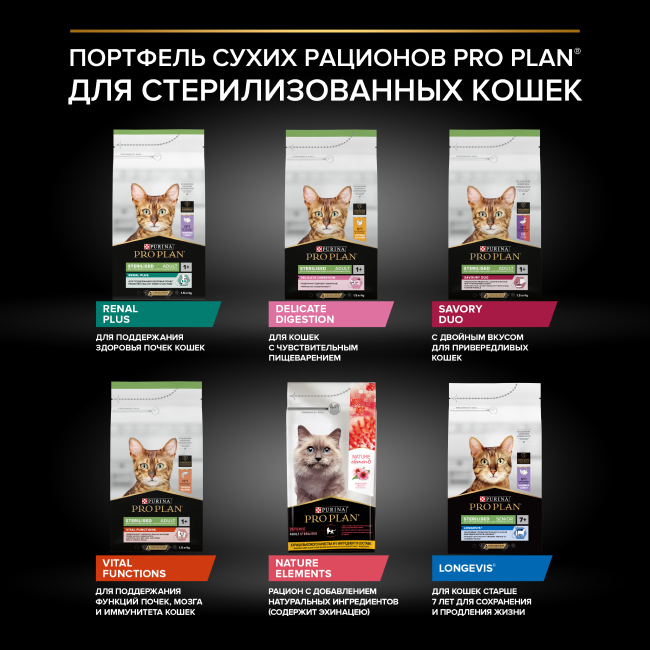 PRO PLAN® Sterilised VITAL FUNCTIONS для стерилизованных кошек для поддержания функций почек, мозга и иммунитета с лососем