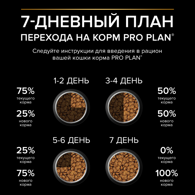 PRO PLAN® DERMA CARE для взрослых кошек для красоты шерсти и здоровья кожи, с высоким содержанием лосося