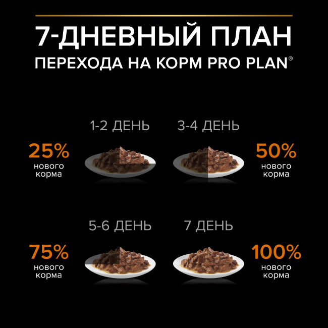 Влажный корм PRO PLAN® для взрослых собак мелких и карликовых пород, с уткой в соусе