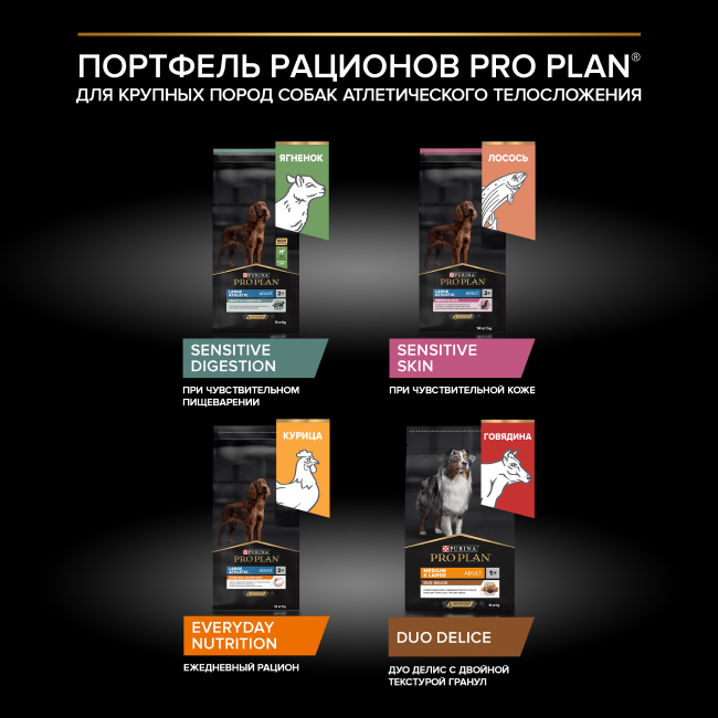 PRO PLAN® SENSITIVE SKIN для взрослых собак крупных пород с атлетическим телосложением с чувствительной кожей, с высоким содержанием лосося