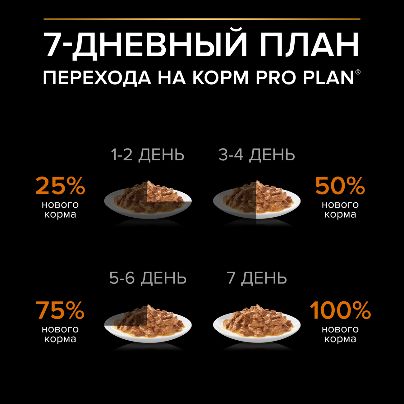 Влажный корм PRO PLAN® для взрослых собак мелких и карликовых пород, с курицей в соусе